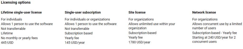 Medcalc pricing - medical school